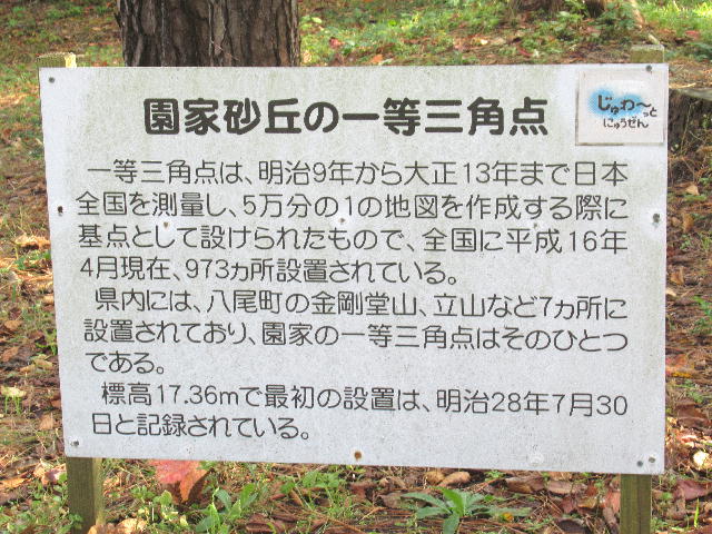 一等三角点看板